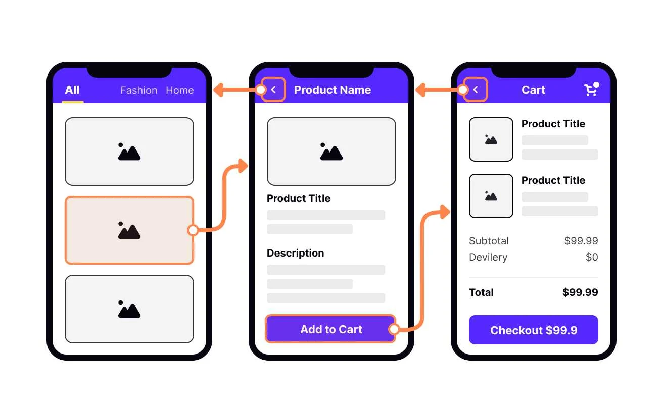Mobile prototype screens showing a user flow