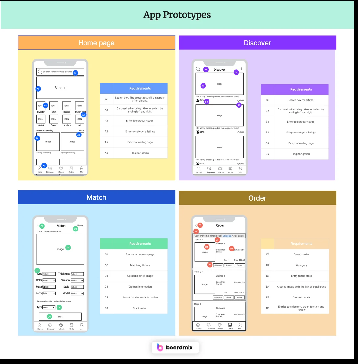 A detailed board of mobile application prototype screens